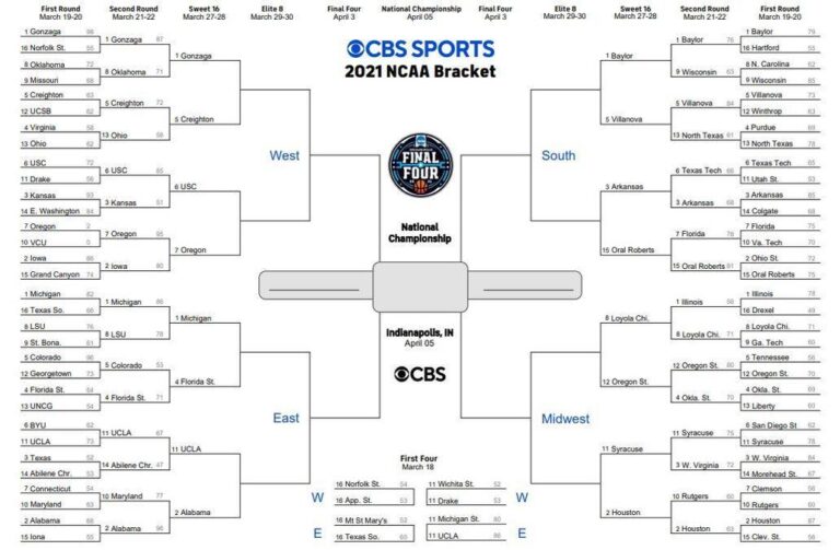March Madness bracket 2021: Printable NCAA Tournament bracket, Final Four schedule, predictions, games, dates