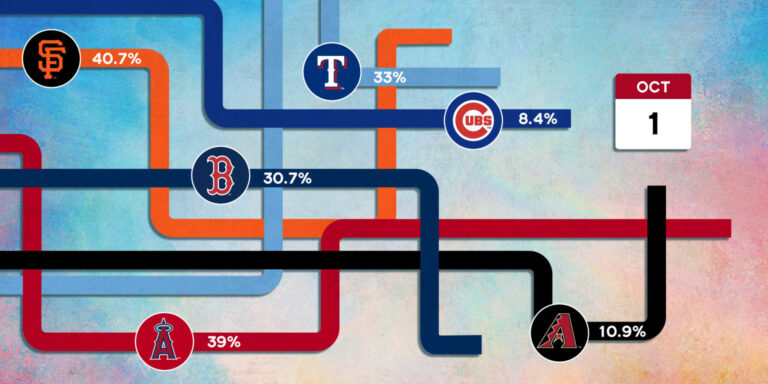 How these MLB teams can defy low 2023 playoff odds