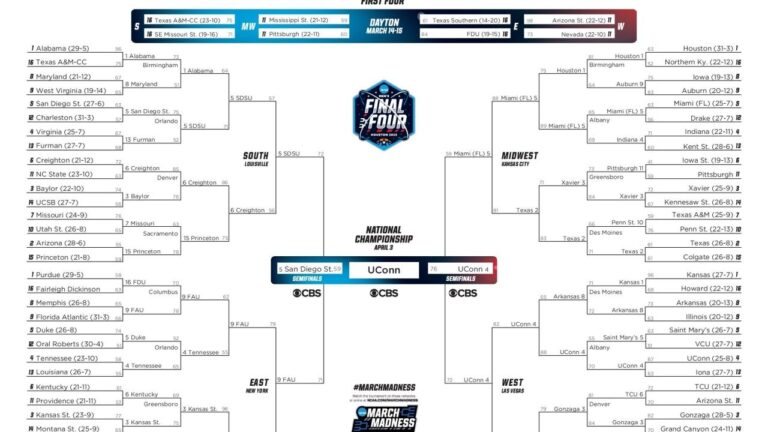 Latest bracket, schedule and scores for 2023 NCAA men’s tournament