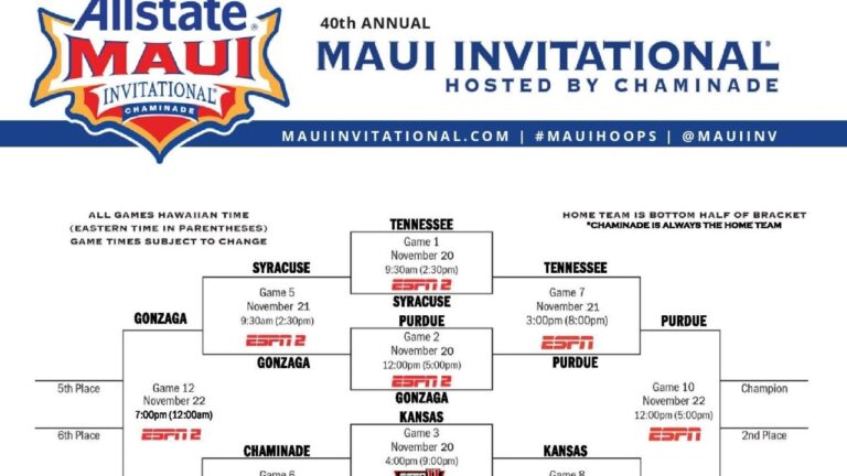 2023 Maui Invitational: Bracket, schedule, teams