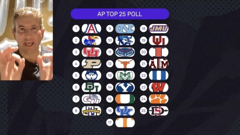AP poll breakdown: Andy Katz Q&A, reactions to Dec. 4 college basketball rankings