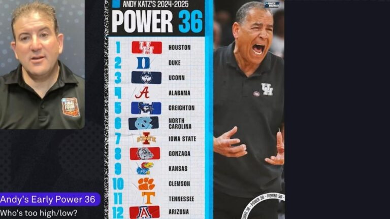 Way-too-early Power 36 for the 2024-25 men’s basketball season